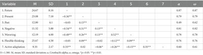 Career flexibility and its relation to time perspective: a study with college students in the Portuguese context